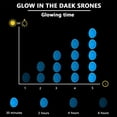 thumbnail image 3 of NOGIS 500 PCS Glow Stones, Glow in Dark Gardon Pebbles Luminous Rocks for Walkways Yard Aquarium Fish Tank Decoration Powered by Light and Solar (Multicolor), 3 of 7