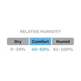 thumbnail image 2 of Honeywell Moniteur d'Humidité, 2 of 4