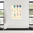 thumbnail image 3 of Types of Estrogen in Women Poster Medical Hormone Knowledge Canvas Painting Wall Art Poster for Bedroom Living Room Decor, 3 of 4