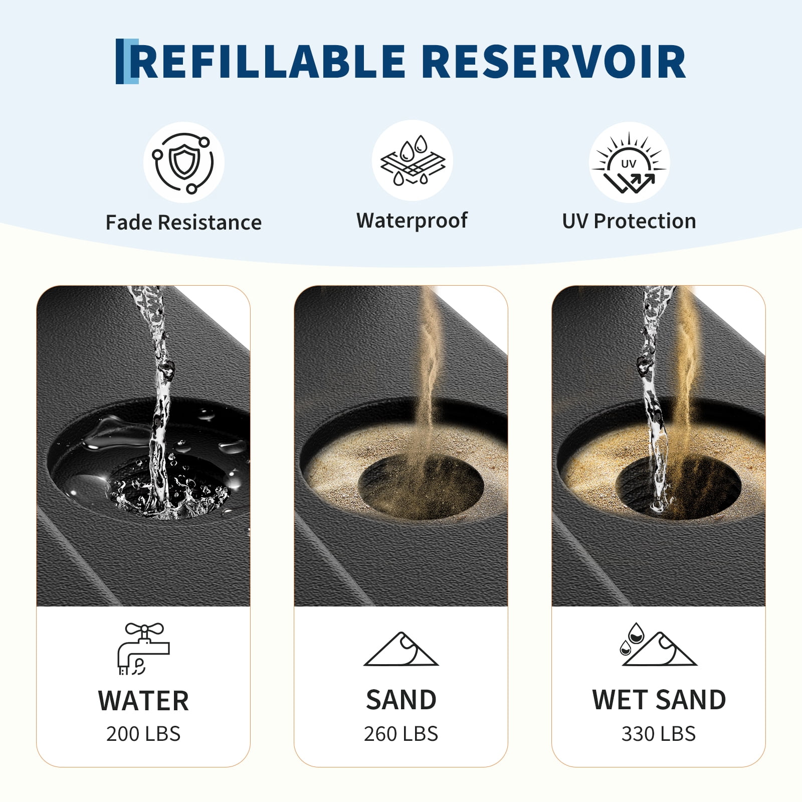 Heavy Duty Patio Umbrella Base,330lb Capacity Outdoor Umbrella Base for Patio Market Table Umbrella,Filled with Water or Sand