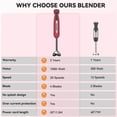 thumbnail image 6 of LINKChef Immersion Blender, 1000W 20-Speed 5-in-1 Immersion Hand Blender with Turbo Mode, Scratch-Resistant Stick Blender for Baby Food Processor & Chopper(Red), 6 of 11