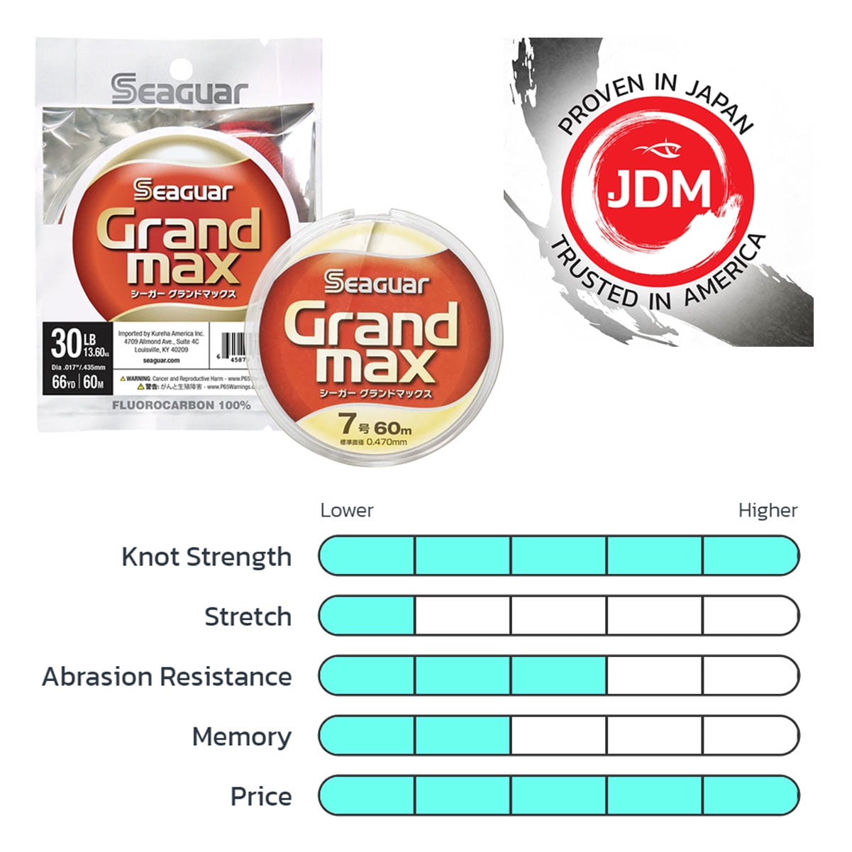 SEAGUAR JDM Grand Max 30lb .017in 66yd Fluorocarbon Leader (30GM66)