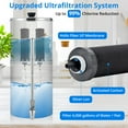 Gr avityfed Water Filter System, 2.25 Gallon Stainless Steel Countertop