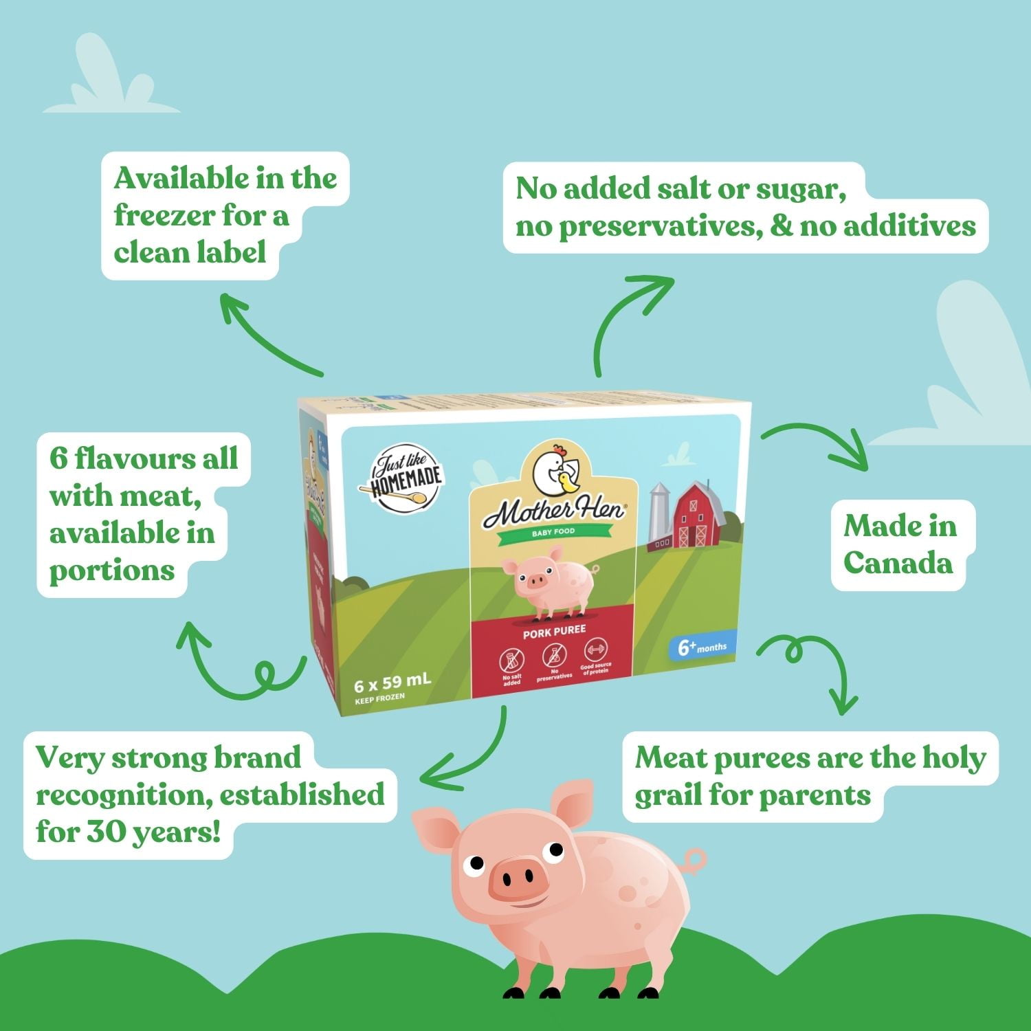 La Mère Poule Purée Repas de Porc Bébé Étape 1, Sans Sel ni Sucre Ajouté, 6 × 59 ml