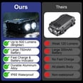 thumbnail image 3 of DAYBETTER LED Mini Rechargeable Flashlight with Magnetic & Clip on, Small Pocket Flashlight for Camping Emergency Work, 3 of 9