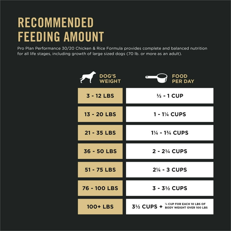 purina pro plan sport 30 20 feeding guide