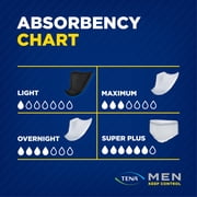 TENA Incontinence Guards for Men, Maximum, 20 Count