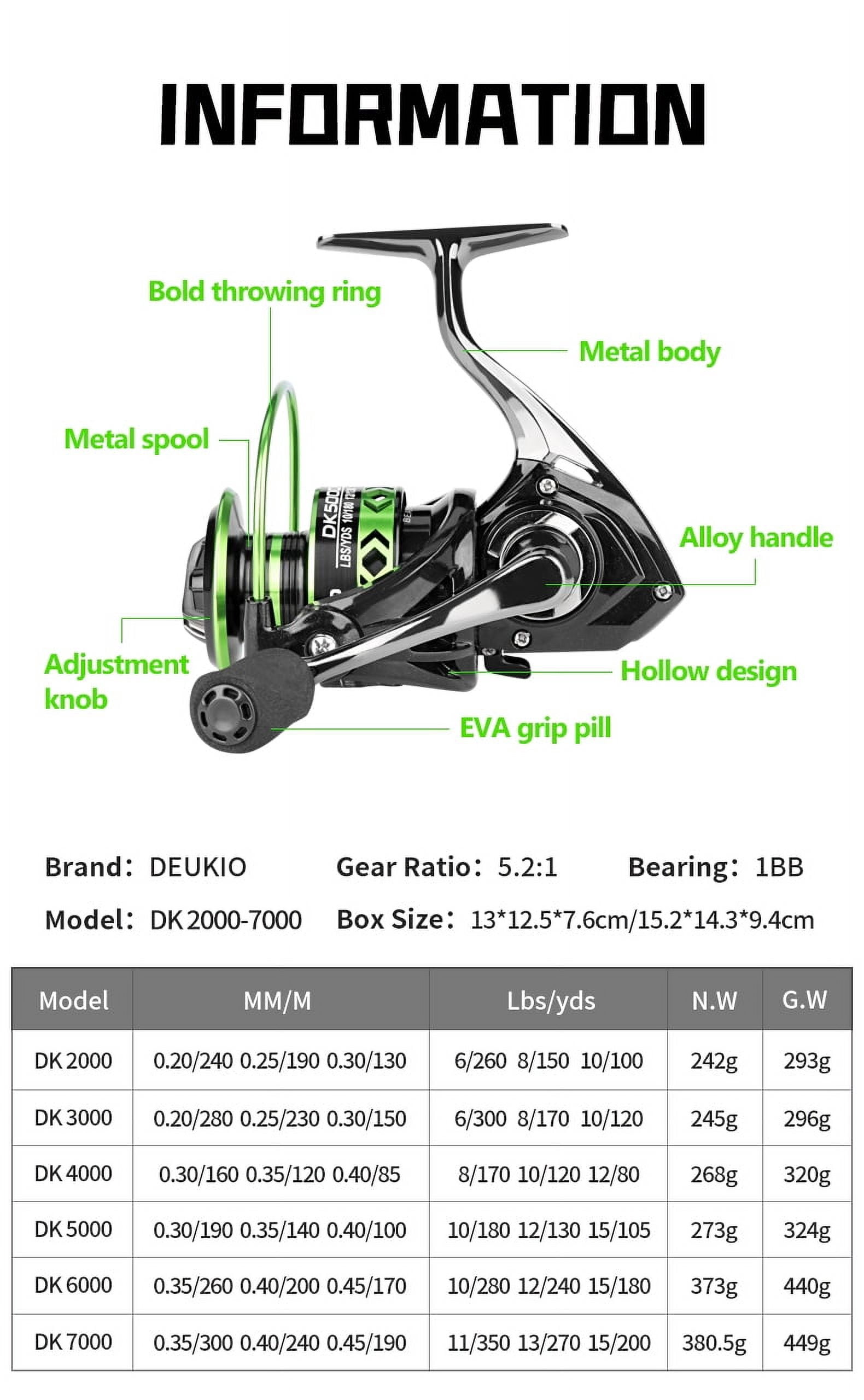 New All-Metal Black Green Fishing Reel Freshwater Seawater Dual Use Max Drag 12Kg Spinning Reel Durable Carp Fishing Tackle