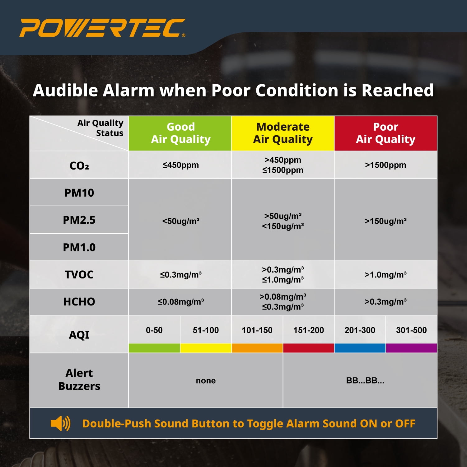 POWERTEC Air Quality Monitor with 7” LCD Display – Multi-Sensor CO₂, PM2.5, PM10, HCHO, TVOC Detector, NDIR Sensors, Rechargeable Indoor/Workshop Air Monitor, AD1001