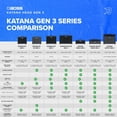 thumbnail image 4 of Boss Katana Head Gen 3 Amplificador de Guitarra | Cabeza compacta de 100 vatios | Sonido lógico de T, 4 of 8