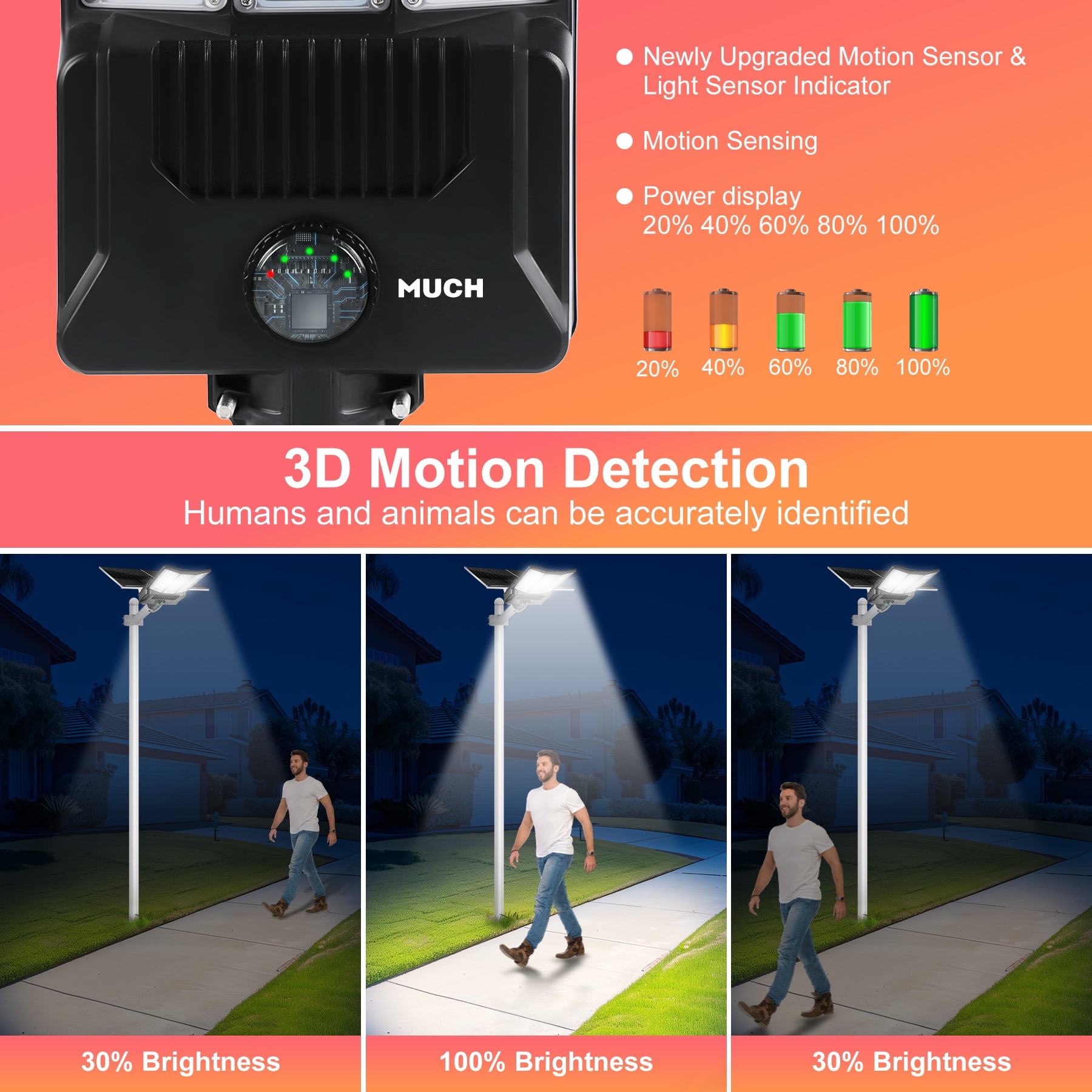 MUCH 16000W Solar Street Light, Commercial Grade Solar Street Lights, 50000mAh Outdoor, Dusk to Dawn, IP67 with Motion Sensor & Remote Control, Solar Flood Light for Parking Lot, Yard, Country, Road