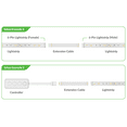 thumbnail image 3 of Litcessory Extension Cable for Philips Hue Lightstrip Plus (10ft, 2 Pack, Black - STANDARD 6-PIN V3), 3 of 5