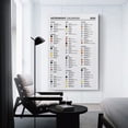 thumbnail image 2 of Astronomical Calendar for 2025, Including Moon Phases, Astronomical Events Art Wall Decoration Poster Family Bar Restaurant Garage Cafe Art Sign Gift, 2 of 7