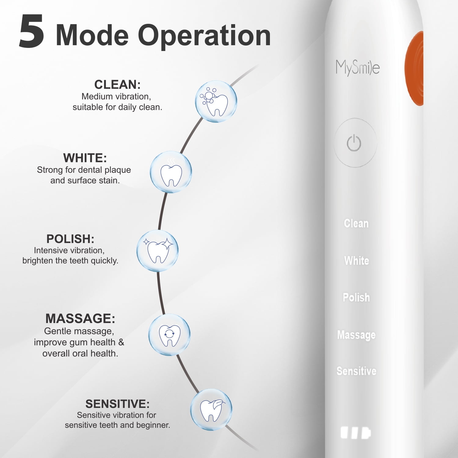 MySmile Rechargeable Sonic Electric Toothbrush for Adults, Enamel-Safe Toothbrush, 6 Replace Heads,  5 Super Vibration Deep Cleaning Modes, White