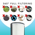 thumbnail image 4 of MaximalPower True HEPA Filter Compatible for Therapure TPP440F TPP440 TPP540 TPP640 Air Purifier (1 Pack), 4 of 7