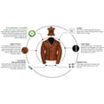 thumbnail image 3 of Pure Leather - Men's Easy Rider Motorcycle Leather Jacket, 3 of 7