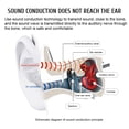 thumbnail image 3 of Auriculares Inalámbricos De Conducción Ósea Auriculares Deportivos De Oído Abierto BL09 Para Entrenamientos Correr Ciclismo Senderismo, 3 of 8