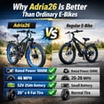 thumbnail image 4 of TUTTIO 5000W Dual Motor Electric Bike for Adults Max 28mph, Speedometer 26x4in Fat Tire All Terrain E-Mountain Bike, 52V 25Ah Full Suspension E Bike, 7-Speed Gear Electric Bicycle UL2849, 4 of 7