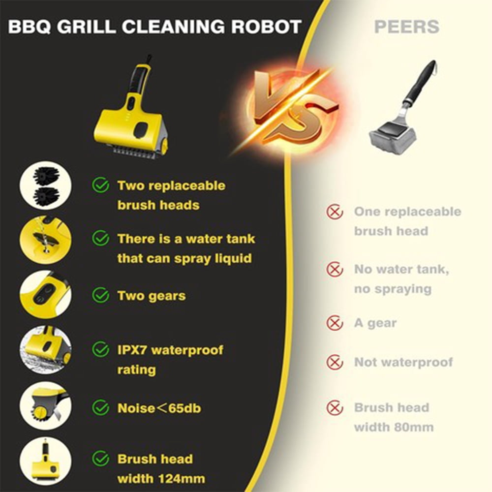 Cordless Electric Grill Brush 360 Rotating Cleaner with 2 Brush Heads USB
