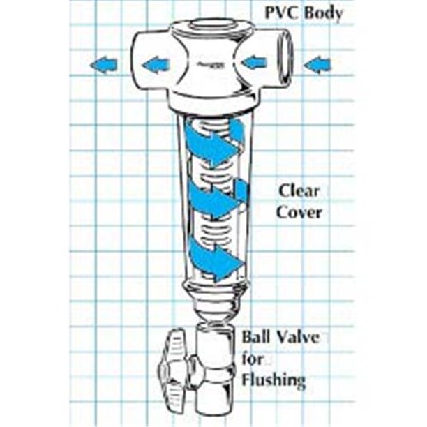 Rusco RUSCO112100F 2 in. 100 Polyester Screened SpinDown Filter