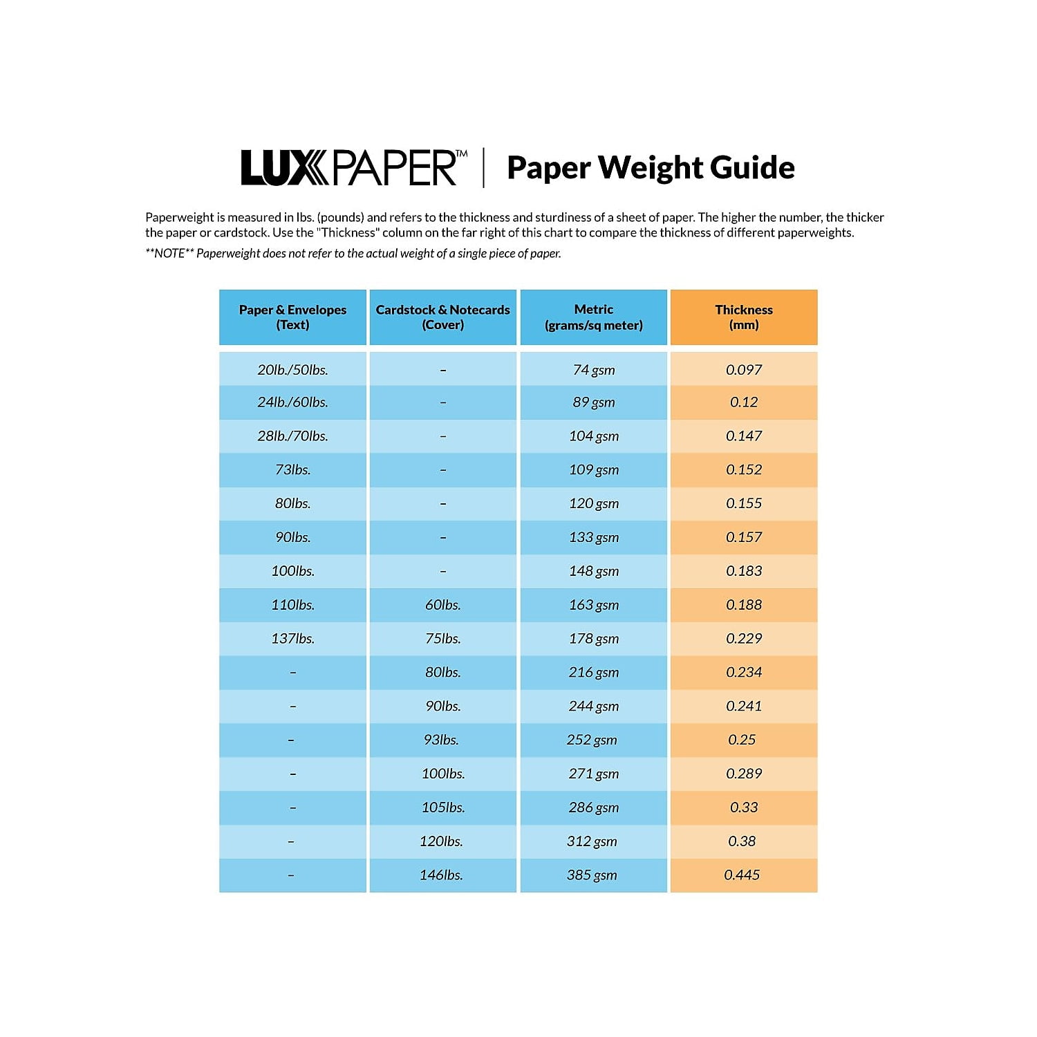 LUXPaper #1 Coin Envelopes, 2 1/4 x 3 1/2, Glassine, 30lb. Text