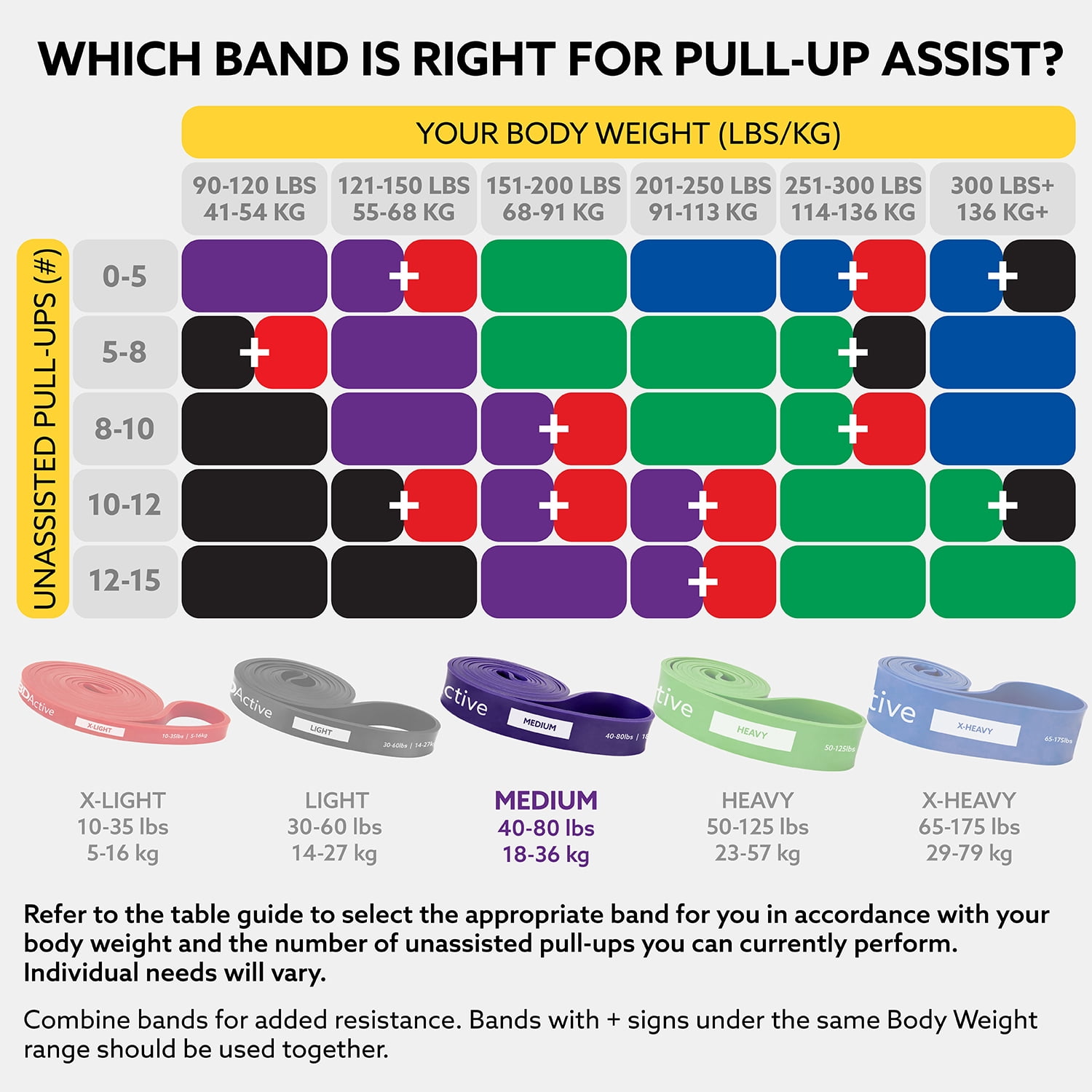 3DActive Resistance Band, Medium Workout Band for Strength & Resistance Training with Free Exercise Guide - Purple (40 to 80lbs)