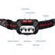 thumbnail image 4 of 6 Modes Usb Rechargeable Powerful Headlamp 1000 Lumen Camping Headlamp, 4 of 4