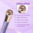 thumbnail image 2 of iMusthav Facial Hair Remover: Flawless Painless 16mm Dual Ring Blade, Portable Electric Razor & Epilator with 18K gold head, 360° LED light., 2 of 8