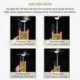 thumbnail image 2 of UVB TesterUVB TesterHigh Precision UVB DetectorReptile UVB Tester, 2 of 5