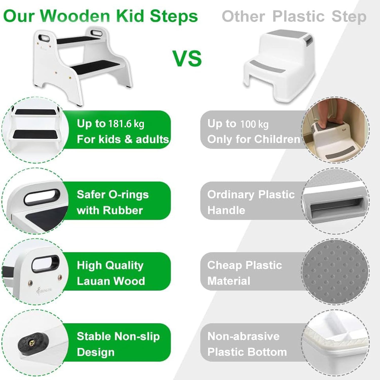 StrongTek Wood 2-Step Stool, White, 350 Lb Capacity photo 6