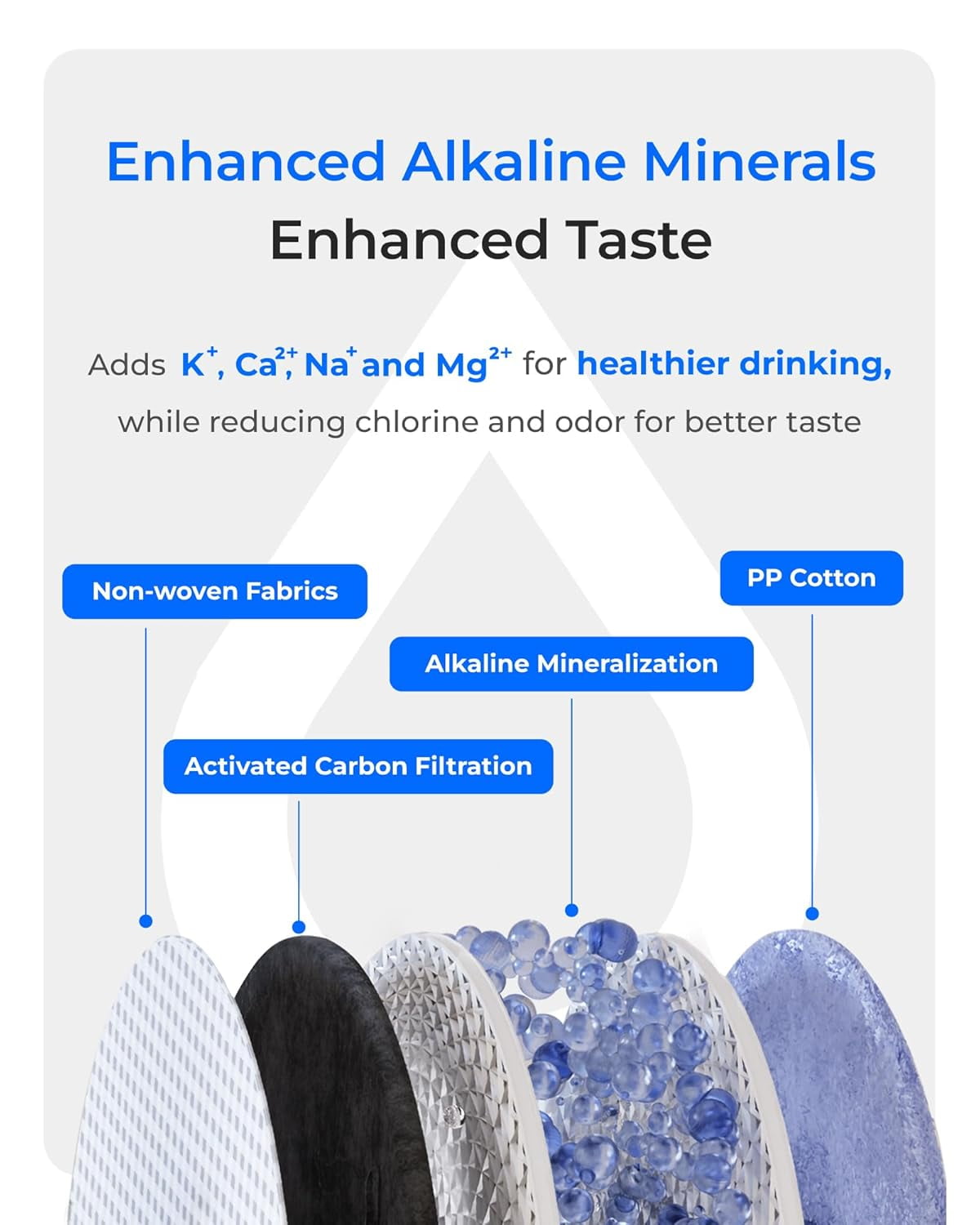 Waterdrop X8-Alkaline Mineral pH+ Tankless Reverse Osmosis System, NSF/ANSI 42&58&372 Certified, 800 GPD RO Water Filter, 10-Stage Filtration UnderSink RO System, 2:1 Pure to Drain, BPA Free