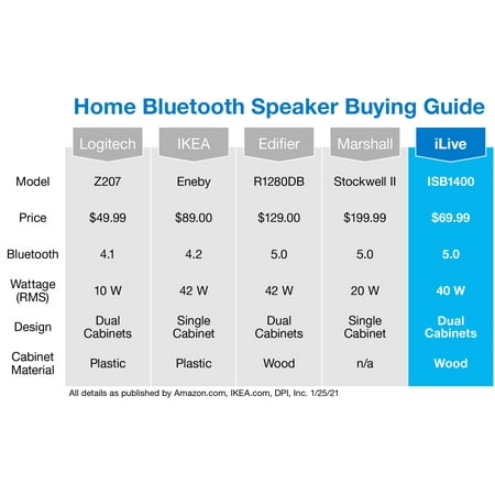 iLive - Bluetooth Bookshelf Speaker - Black