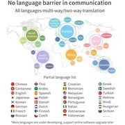 Language Translator Device Portable Foreign Language Real-Time 2-Way Translations, Supporting 72+ Languages for Travelling Learning Shopping Business Chat Recording Translations
