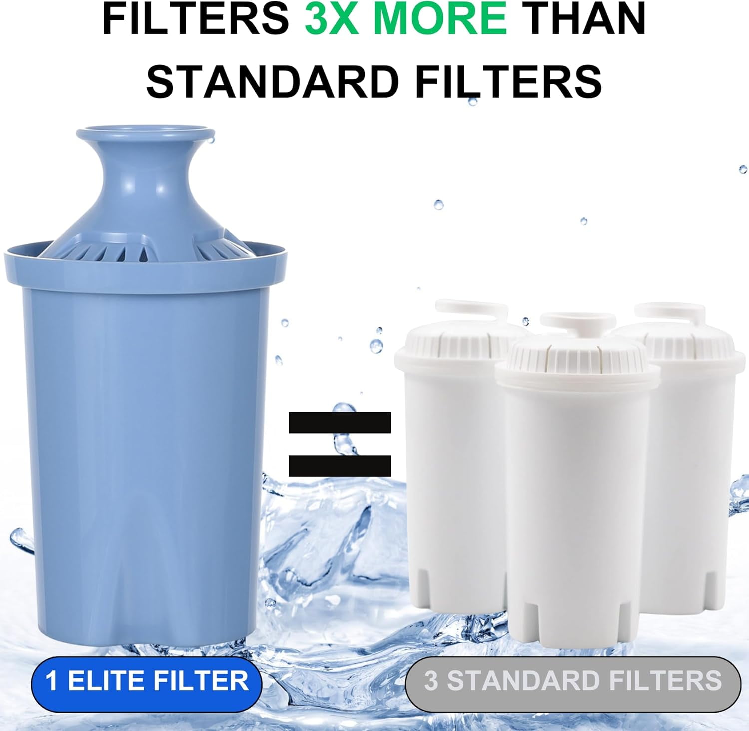 Joey'z Long Lasting Water Filters Compatible Brita Filter Replacement - Reduces Lead, 12 Month Supply - Compatible with Brita Elite Water Filter