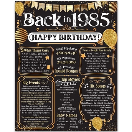 40th Birthday Party Decorations for 40th Birthday (Forty) - Remembering The Year 1985 - Party Supplies - Gifts for Men and Women Turning 40 - Back In 1985 Birthday Card 11x14 Unframed Print