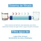 thumbnail image 4 of Termo filtro purificador de agua portátil y urbano Somos PURA 1.2 lts eco blanco, 4 of 10