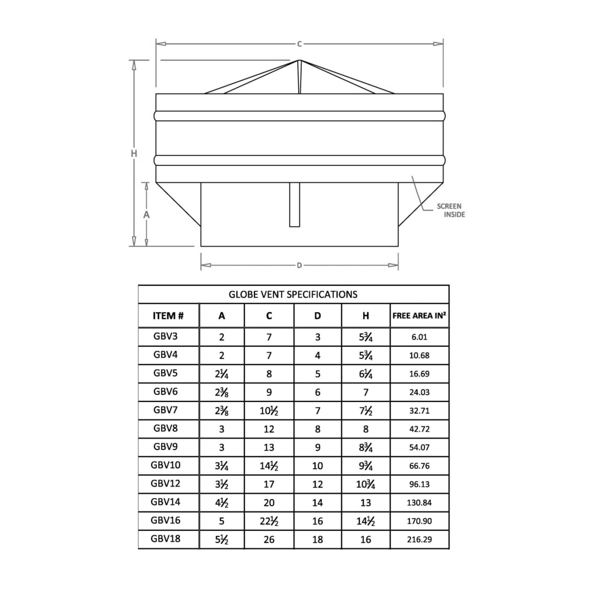 RDP Commercial Grade Roof Vent (8 Inches)