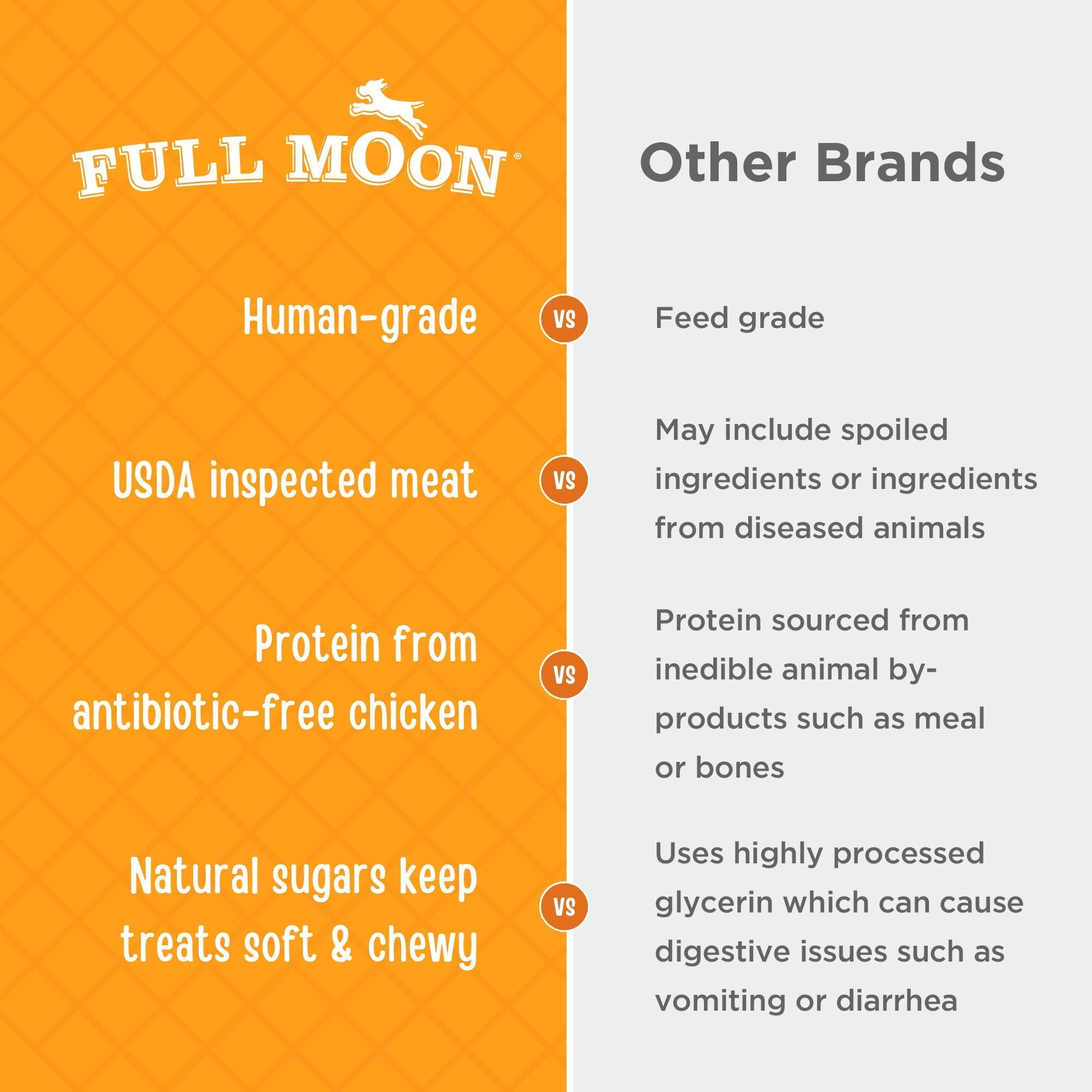 Full Moon Chicken Jerky Tenders Healthy All Natural Dog Treats Human Grade Made in 26 oz
