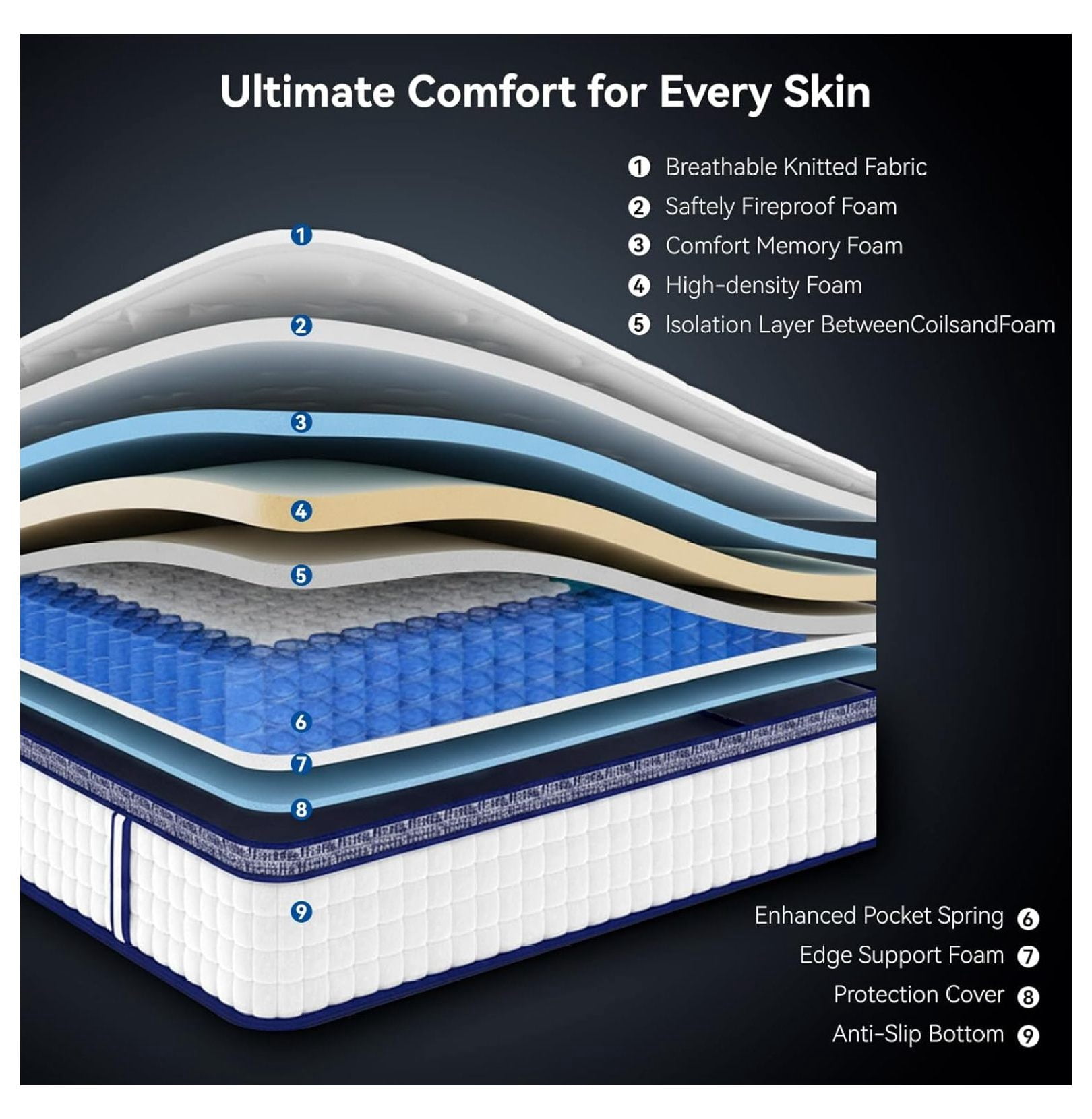 Twin Mattress, 8 Inch Twin Size Mattress in a Box, Memory Foam Individual Pocket , Medium Firm , Isolation, Ideal for All Sleep Positions, Certified