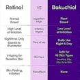 thumbnail image 3 of EQQUALBERRY Bakuchiol Firming Serum Peptide Infused, Shrinks Pores & Lines, Anti-Aging 30ml, 3 of 5