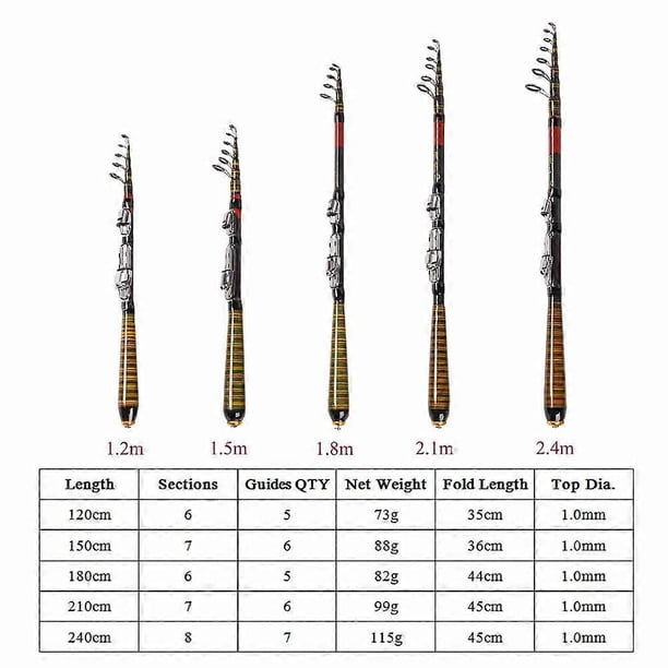 Lixada Carbon Fiber Telescopic Fishing Rod and Reel Combo Full Kit Spinning Fishing Reel Fishing Lure Gear Organizer Pole Set