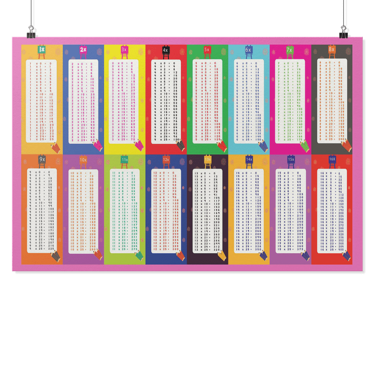 Multiplication Tables Poster - Individual Tables 1-16 - range 1-25  horizontal wall poster 