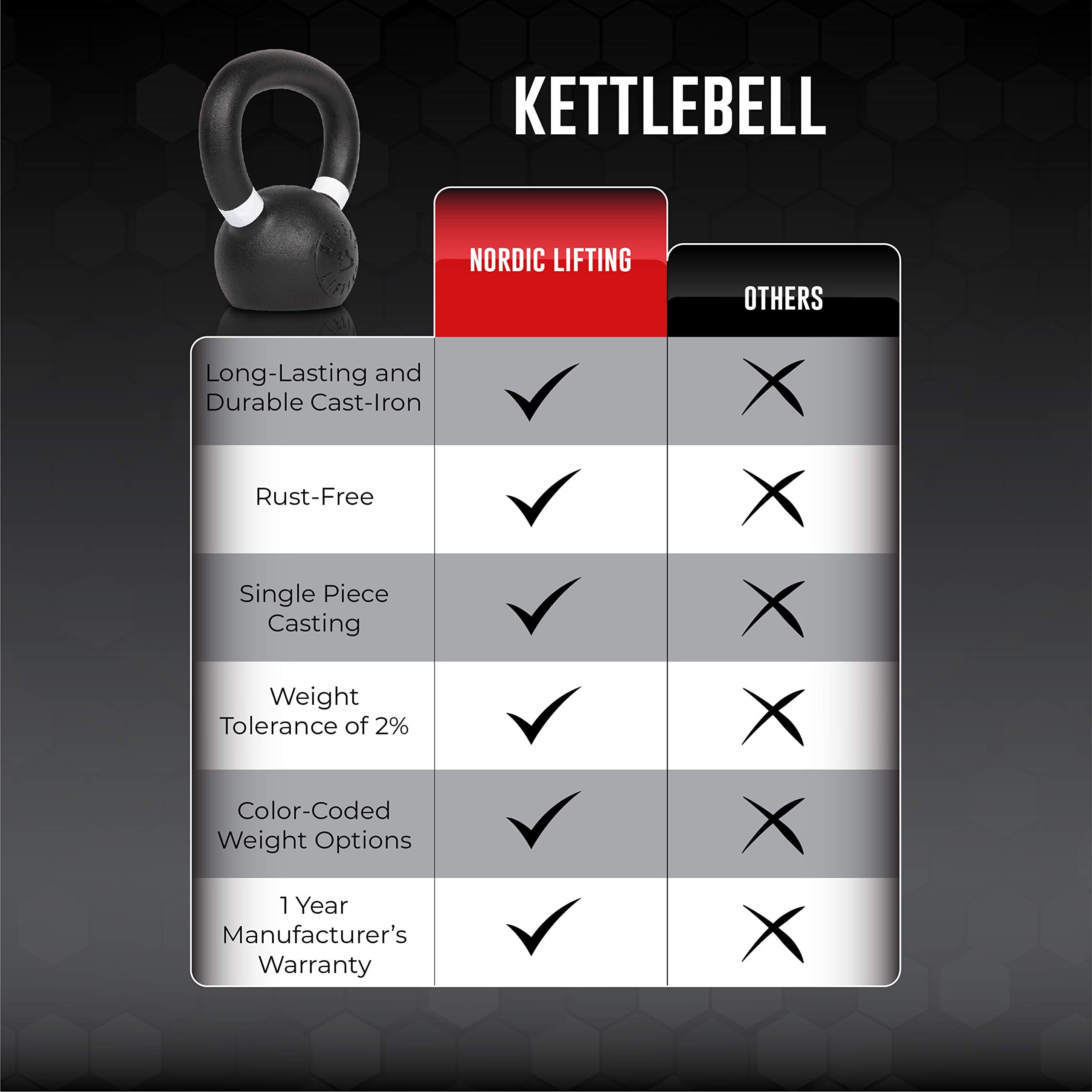 Nordic Lifting Kettlebell Cast Iron 13 lb