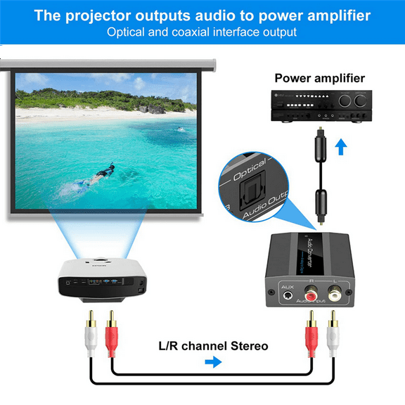 3X Analog to Digital Audio Converter to Optical with Optical Cable Audio Digital Toslink and Coaxial Audio Adapter