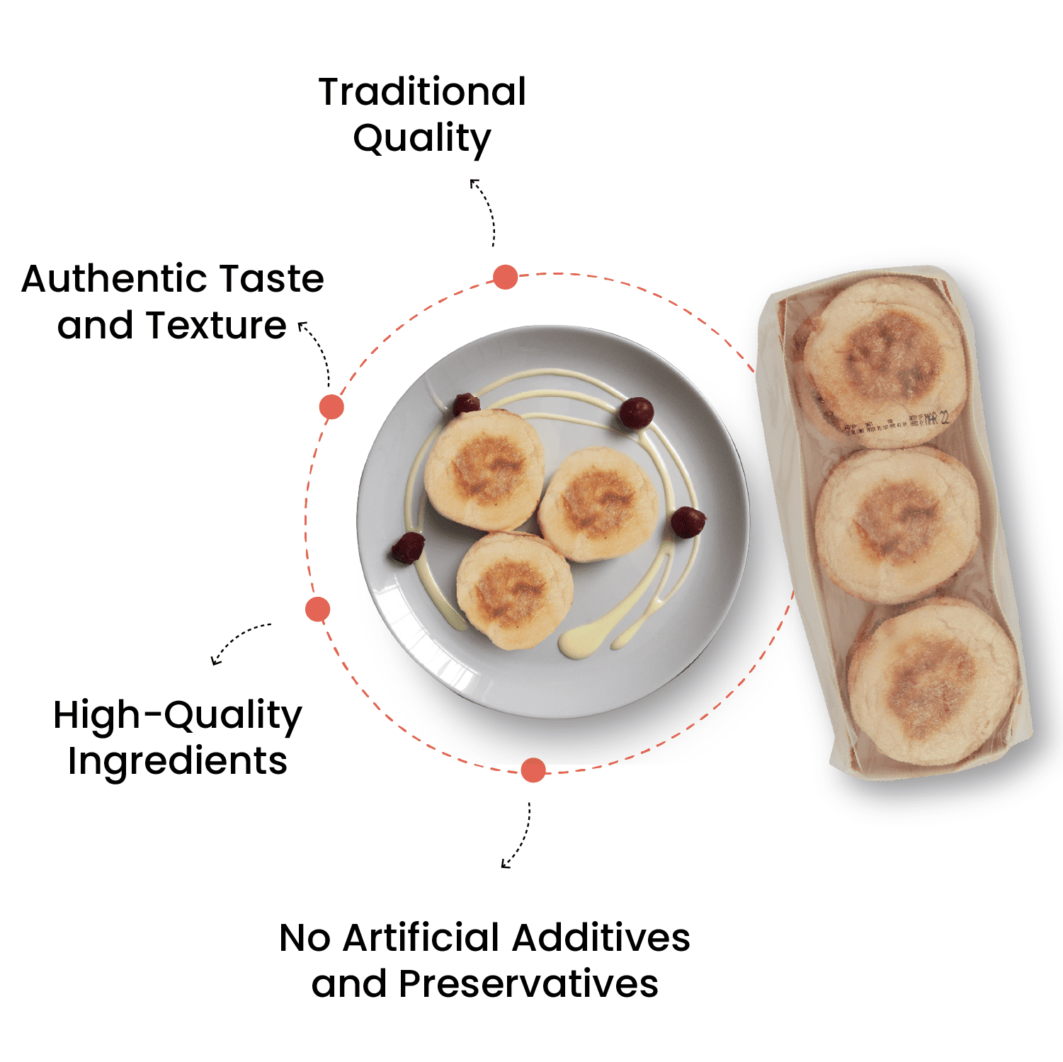 Schmidt Old Tyme Plain English Muffins, 6 Pack (12oz): Soft, 140 Cal, Perfect for Toast or Snacks