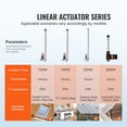 thumbnail image 2 of KFFKFF Linear Actuator 12V, 16 Inch High Load 330lbs/1500N Linear Actuator, 0.19"/s Linear Motion Actuator with Mounting Bracket and IP54 Protection, 2 of 9