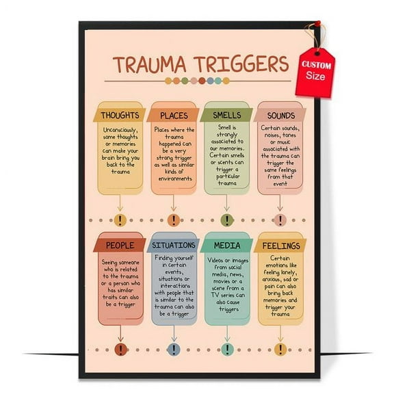 LOLUIS Trauma Triggers Poster, Boho School Counseling Posters (Unframed 11"x17")