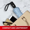 thumbnail image 5 of Repel Travel Umbrella Compact Rain & UV Protection, Windproof up to 85 MPH, 5 of 9
