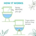 thumbnail image 3 of Prelam Just a Spray Eliminador de Olores, Botella de Spray, Brisa del Océano, 1.85 oz, 3 of 5