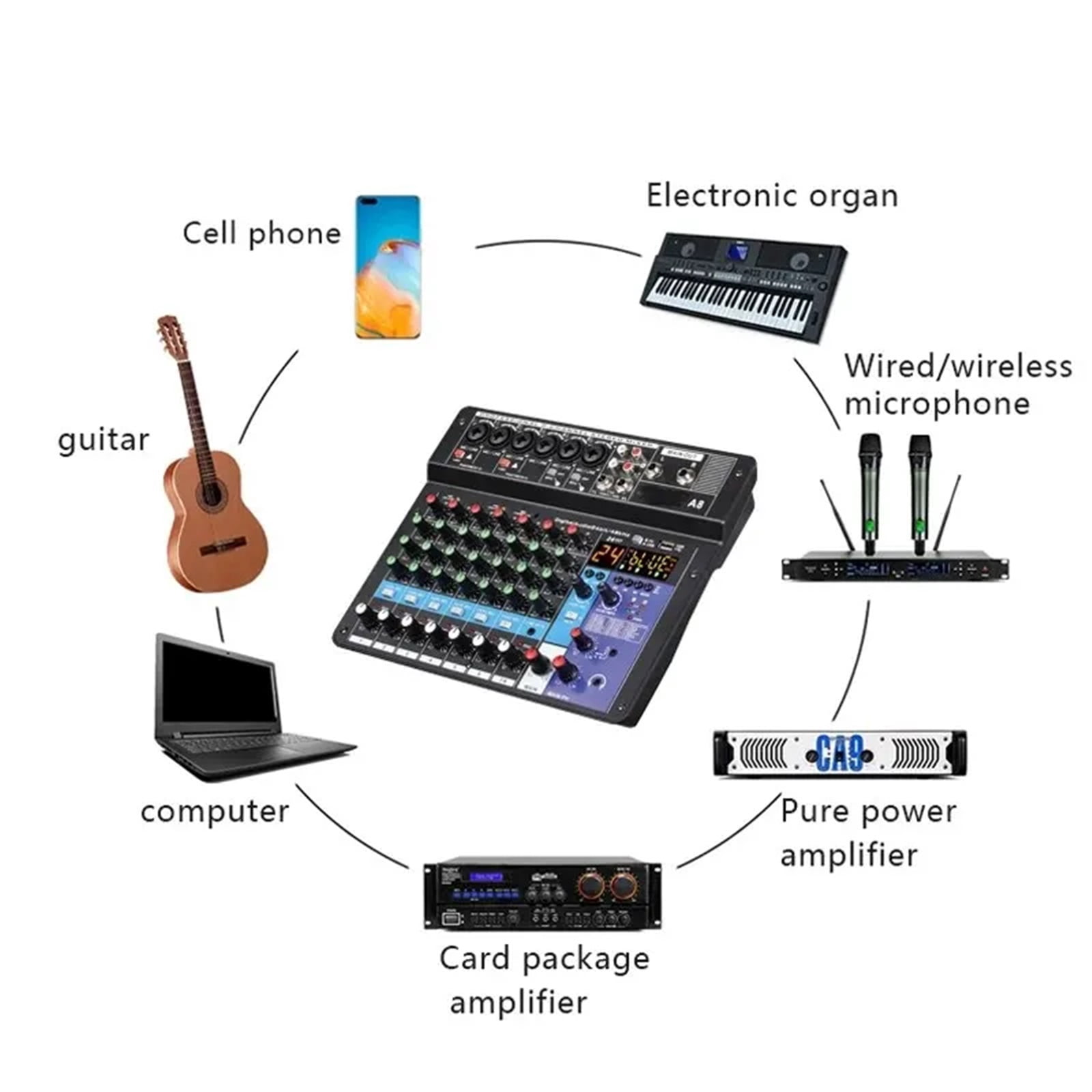 Professional Aud-io Mixer 8-Channel Sound Mixing Console A8 Support USB 48V Power Interface ,Precision Control